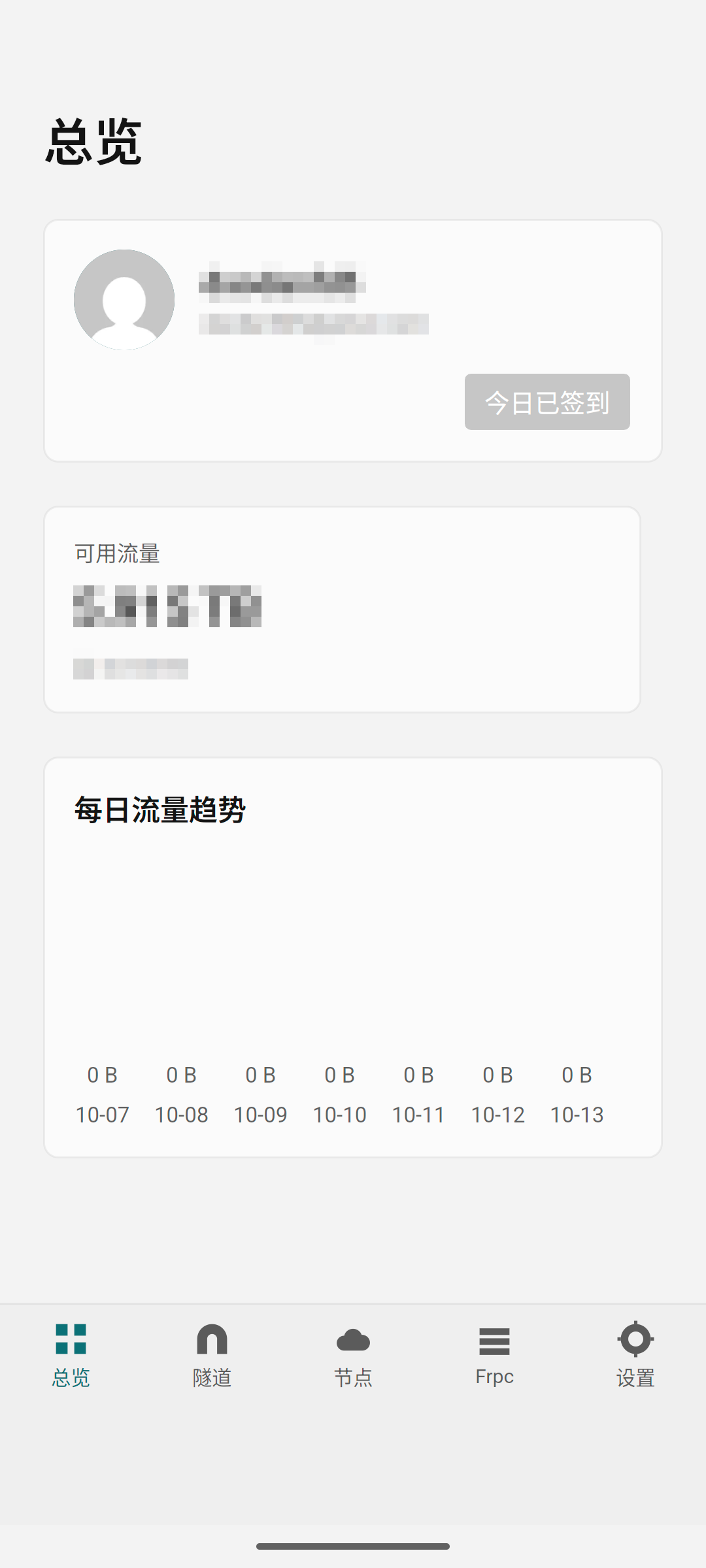 总览